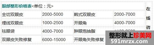 南京亞韓整形醫院整形價格表最新曝光 南京亞韓整形醫院整形價格表最新曝光