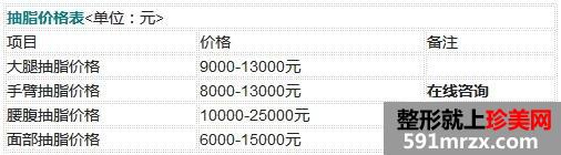 南京亞韓整形醫院整形價格表最新曝光 南京亞韓整形醫院整形價格表最新曝光